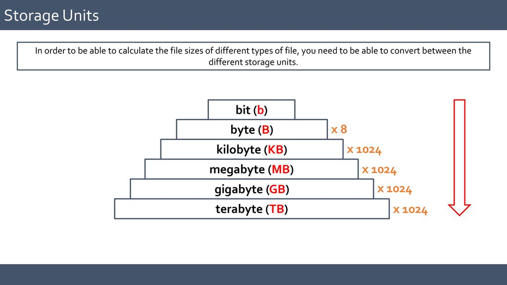 Calculate bytes 2025